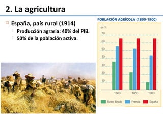 2. La agricultura
 España, país rural (1914)
 Producción agraria: 40% del PIB.
 50% de la población activa.
 