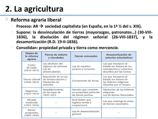 2. La agricultura
 Reforma agraria liberal
 Proceso: AR  sociedad capitalista (en España, en la 1ª ½ del s. XIX).
 Supone: la desvinculación de tierras (mayorazgos, patronatos…) (30-VIII-
1836), la disolución del régimen señorial (26-VIII-1837), y la
desamortización (R.D. 19-II-1836).
 Consolidan: propiedad privada y tierra como mercancía.
 