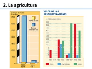 2. La agricultura
 