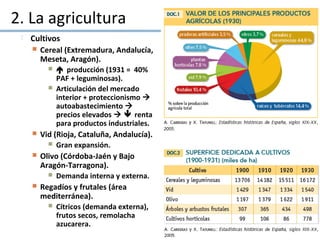 2. La agricultura
 Cultivos
 Cereal (Extremadura, Andalucía,
Meseta, Aragón).
  producción (1931 = 40%
PAF + leguminosas).
 Articulación del mercado
interior + proteccionismo 
autoabastecimiento 
precios elevados   renta
para productos industriales.
 Vid (Rioja, Cataluña, Andalucía).
 Gran expansión.
 Olivo (Córdoba-Jaén y Bajo
Aragón-Tarragona).
 Demanda interna y externa.
 Regadíos y frutales (área
mediterránea).
 Cítricos (demanda externa),
frutos secos, remolacha
azucarera.
 