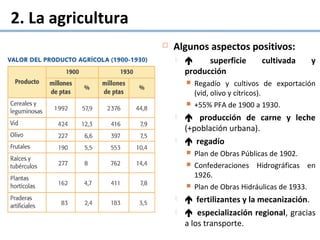 2. La agricultura
 Algunos aspectos positivos:
  superficie cultivada y
producción
 Regadío y cultivos de exportación
(vid, olivo y cítricos).
 +55% PFA de 1900 a 1930.
  producción de carne y leche
(+población urbana).
  regadío
 Plan de Obras Públicas de 1902.
 Confederaciones Hidrográficas en
1926.
 Plan de Obras Hidráulicas de 1933.
  fertilizantes y la mecanización.
  especialización regional, gracias
a los transporte.
 