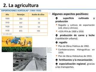 2. La agricultura
 Algunos aspectos positivos:
  superficie cultivada y
producción
 Regadío y cultivos de exportación
(vid, olivo y cítricos).
 +55% PFA de 1900 a 1930.
  producción de carne y leche
(+población urbana).
  regadío
 Plan de Obras Públicas de 1902.
 Confederaciones Hidrográficas en
1926.
 Plan de Obras Hidráulicas de 1933.
  fertilizantes y la mecanización.
  especialización regional, gracias
a los transportes.
 