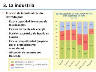3. La industria
 Proceso de industrialización
lastrado por:
 Escasa capacidad de compra de
los españoles.
 Escasez de fuentes de energía
 Posición excéntrica de España en
Europa
 Escasa competitividad (en parte
por el proteccionismo
arancelario)
 Absorción de recursos por
Hacienda.
 