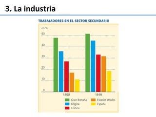 3. La industria
 
