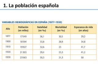 1. La población española
 