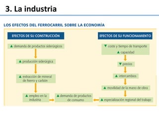 3. La industria
 