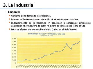 3. La industria
 Factores:
 Aumento de la demanda internacional.
 Avances en las técnicas de explotación   costes de extracción.
 Endeudamiento de la Hacienda  concesión a compañías extranjeras
(legislación liberalizadora de 1868)  boom de concesiones (1870-1913).
 Escasos efectos del desarrollo minero (salvo en el País Vasco).
 