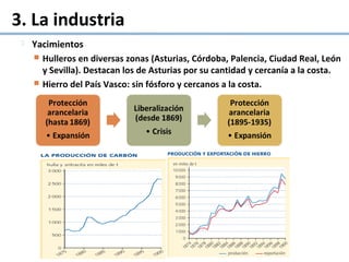 3. La industria
 Yacimientos
 Hulleros en diversas zonas (Asturias, Córdoba, Palencia, Ciudad Real, León
y Sevilla). Destacan los de Asturias por su cantidad y cercanía a la costa.
 Hierro del País Vasco: sin fósforo y cercanos a la costa.
 