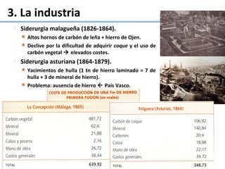 3. La industria
 Siderurgia malagueña (1826-1864).
 Altos hornos de carbón de leña + hierro de Ojen.
 Declive por la dificultad de adquirir coque y el uso de
carbón vegetal  elevados costes.
 Siderurgia asturiana (1864-1879).
 Yacimientos de hulla (1 tn de hierro laminado = 7 de
hulla + 3 de mineral de hierro).
 Problema: ausencia de hierro  País Vasco.
 