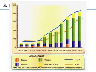 3. La industria
 