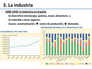 1900-1930: la industria en España
 Se diversificó (metalurgia, química, naval, alimenticia…).
 Se extendió a otras regiones.
 Causas: automatización,  costes de producción,  demanda.
3. La industria
 