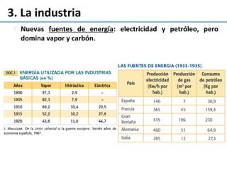  Nuevas fuentes de energía: electricidad y petróleo, pero
domina vapor y carbón.
3. La industria
 