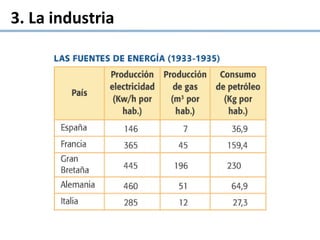 3. La industria
 