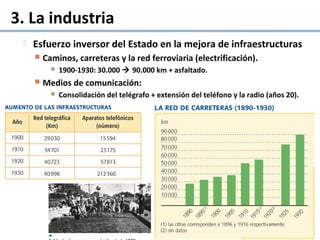 3. La industria
 Esfuerzo inversor del Estado en la mejora de infraestructuras
 Caminos, carreteras y la red ferroviaria (electrificación).
 1900-1930: 30.000  90.000 km + asfaltado.
 Medios de comunicación:
 Consolidación del telégrafo + extensión del teléfono y la radio (años 20).
 