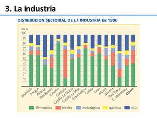 3. La industria
 