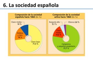 6. La sociedad española
 