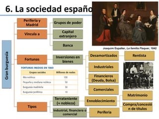 6. La sociedad española
Joaquim Espalter, La familia Flaquer, 1842
 