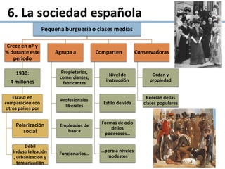 6. La sociedad española
 