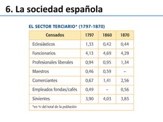 6. La sociedad española
 