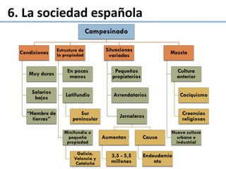6. La sociedad española
 