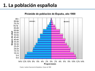 1. La población española
 