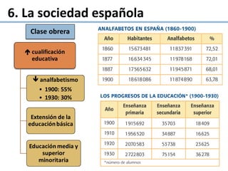 6. La sociedad española
 