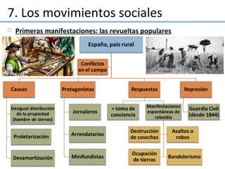 7. Los movimientos sociales
 Primeras manifestaciones: las revueltas populares
 
