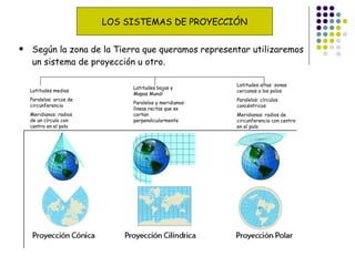 Según la zona de la Tierra que queramos representar utilizaremos un sistema de proyección u otro. Latitudes altas: zonas cercanas a los polos Paralelos: círculos concéntricos Meridianos: radios de circunferencia con centro en el polo Latitudes medias Paralelos: arcos de circunferencia Meridianos: radios de un círculo con centro en el polo Latitudes bajas y Mapas Mundi Paralelos y meridianos: líneas rectas que se cortan perpendicularmente LOS SISTEMAS DE PROYECCIÓN 