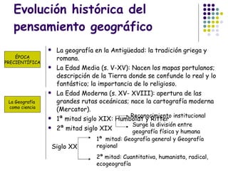 Evolución histórica del pensamiento geográfico La geografía en la Antigüedad: la tradición griega y romana. La Edad Media (s. V-XV): Nacen los mapas portulanos; descripción de la Tierra donde se confunde lo real y lo fantástico; la importancia de lo religioso. La Edad Moderna (s. XV- XVIII): apertura de las grandes rutas oceánicas; nace la cartografía moderna (Mercator). 1ª mitad siglo XIX: Humboldt y Ritter 2ª mitad siglo XIX ÉPOCA PRECIENTÍFICA La Geografía  como ciencia Reconocimiento institucional Surge la división entre geografía física y humana Siglo XX 1ª  mitad: Geografía general y Geografía regional 2ª mitad: Cuantitativa, humanista, radical, ecogeografía 