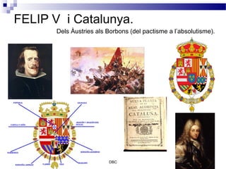 FELIP V i Catalunya.
       Dels Àustries als Borbons (del pactisme a l’absolutisme).




                         DBC
 