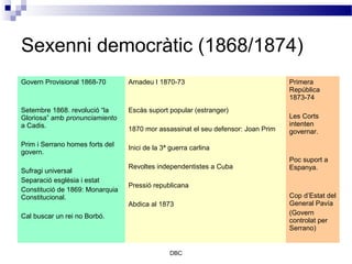 Sexenni democràtic (1868/1874)
Govern Provisional 1868-70       Amadeu I 1870-73                                 Primera
                                                                                  República
                                                                                  1873-74
Setembre 1868. revolució “la     Escàs suport popular (estranger)
Gloriosa” amb pronunciamiento                                                     Les Corts
a Cadis.                                                                          intenten
                                 1870 mor assassinat el seu defensor: Joan Prim   governar.
Prim i Serrano homes forts del   Inici de la 3ª guerra carlina
govern.
                                                                                  Poc suport a
                                 Revoltes independentistes a Cuba                 Espanya.
Sufragi universal
Separació església i estat
                                 Pressió republicana
Constitució de 1869: Monarquia
Constitucional.                                                                   Cop d’Estat del
                                 Abdica al 1873                                   General Pavía
                                                                                  (Govern
Cal buscar un rei no Borbó.
                                                                                  controlat per
                                                                                  Serrano)


                                               DBC
 