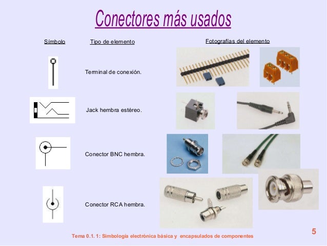 simbolo electrico del conector bnc