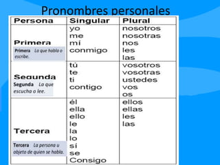 Pronombres personales
 