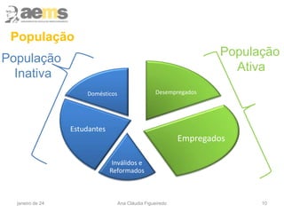 Desempregados
Empregados
Inválidos e
Reformados
Estudantes
Domésticos
População
Inativa
10
População
Ativa
População
janeiro de 24 Ana Cláudia Figueiredo
 