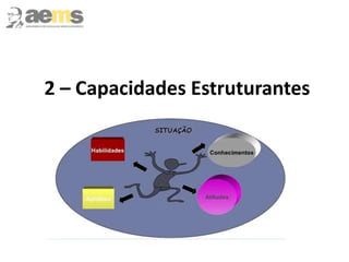 2 – Capacidades Estruturantes
 