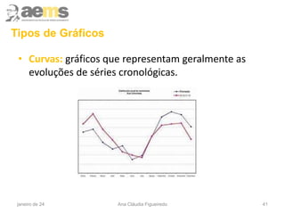 • Curvas: gráficos que representam geralmente as
evoluções de séries cronológicas.
janeiro de 24 Ana Cláudia Figueiredo 41
Tipos de Gráficos
 