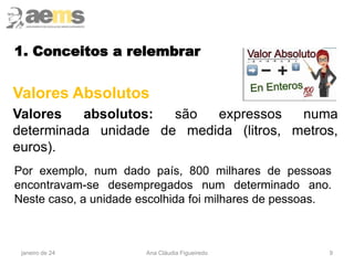 1. Conceitos a relembrar
Valores Absolutos
Valores absolutos: são expressos numa
determinada unidade de medida (litros, metros,
euros).
9
Por exemplo, num dado país, 800 milhares de pessoas
encontravam-se desempregados num determinado ano.
Neste caso, a unidade escolhida foi milhares de pessoas.
janeiro de 24 Ana Cláudia Figueiredo
 
