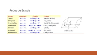 Redes de Bravais
 