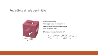 Red cúbica simple o primitiva
 