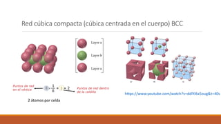 Red cúbica compacta (cúbica centrada en el cuerpo) BCC
https://www.youtube.com/watch?v=ddlYJ6x5oug&t=40s
2 átomos por celda
 