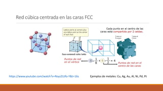 Red cúbica centrada en las caras FCC
https://www.youtube.com/watch?v=RoyzZUJfo-Y&t=16s Ejemplos de metales: Cu, Ag, Au, Al, Ni, Pd, Pt
 