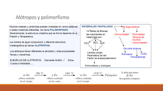 Alótropos y polimorfismo
 