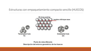 Estructuras con empaquetamiento compacto sencillo (HUECOS)
 