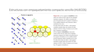 Estructuras con empaquetamiento compacto sencillo (HUECOS)
Hueco o agujero
 