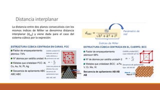Distancia interplanar
La distancia entre dos planos consecutivos con los
mismos índices de Miller se denomina distancia
interplanar (dhkl) y viene dada para el caso del
sistema cúbico por la expresión:
 