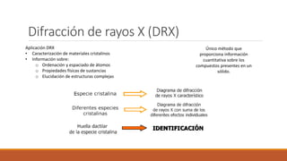 Difracción de rayos X (DRX)
Aplicación DRX
• Caracterización de materiales cristalinos
• Información sobre:
o Ordenación y espaciado de átomos
o Propiedades físicas de sustancias
o Elucidación de estructuras complejas
Único método que
proporciona información
cuantitativa sobre los
compuestos presentes en un
sólido.
 