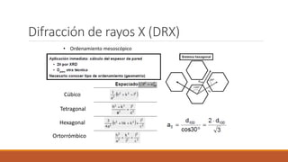 Difracción de rayos X (DRX)
Cúbico
Tetragonal
Hexagonal
Ortorrómbico
• Ordenamiento mesoscópico
 