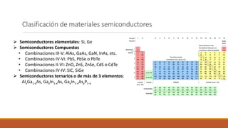 Clasificación de materiales semiconductores
➢ Semiconductores elementales: Si, Ge
➢ Semiconductores Compuestos
• Combinaciones III-V: AlAs, GaAs, GaN, InAs, etc.
• Combinaciones IV-VI: PbS, PbSe o PbTe
• Combinaciones II-VI: ZnO, ZnS, ZnSe, CdS o CdTe
• Combinaciones IV-IV: SiC, SiGe
➢ Semiconductores ternarios o de más de 3 elementos:
AlxGa1-xAs, GaxIn1-xAs, GaxIn1-xAsyP1-y
 