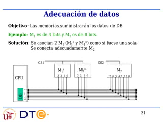 Comprehensive Introduction to Computer Architecture and Memory Systems ...