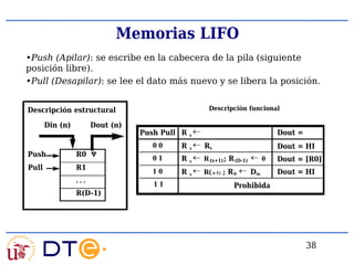 Comprehensive Introduction to Computer Architecture and Memory Systems ...